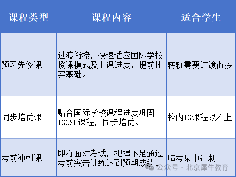 IG课程有必要学吗？关于IGCSE课程常见问题解答！附IG课程培训