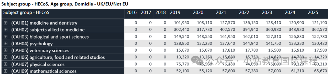 UCAS再次更新25fall申请数据，回暖趋势显现，中国申请者达到近10年最高！