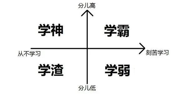 知乎10万点赞：排名前 1%的高中生，靠天赋还是靠努力？