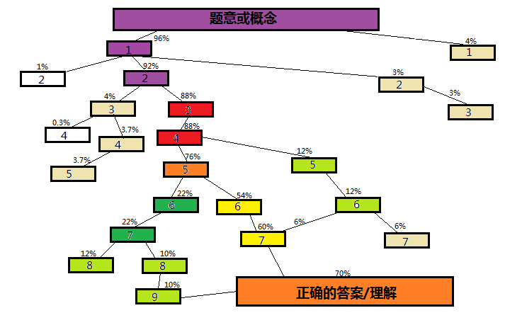 知乎10万点赞：排名前 1%的高中生，靠天赋还是靠努力？