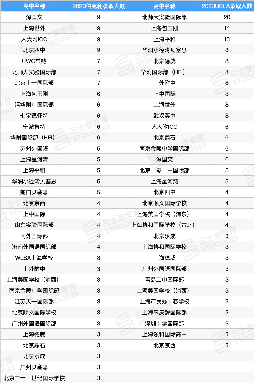 内幕曝光：你的高中背景正被“隐藏算法”打分？这个潜规则招生官不想让你知道...