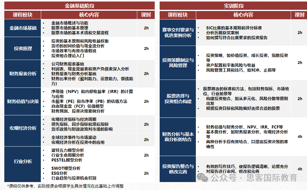 7-11年级不容错过的国际商赛！SIC竞赛全流程介绍~SIC竞赛组队学霸队友等你加入