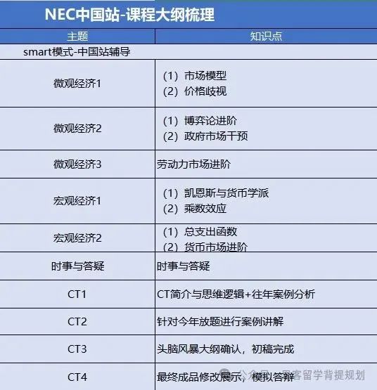 NEC中国站即将开启！CT公布！案例剖析/答题技巧快马住~文末附NEC辅导