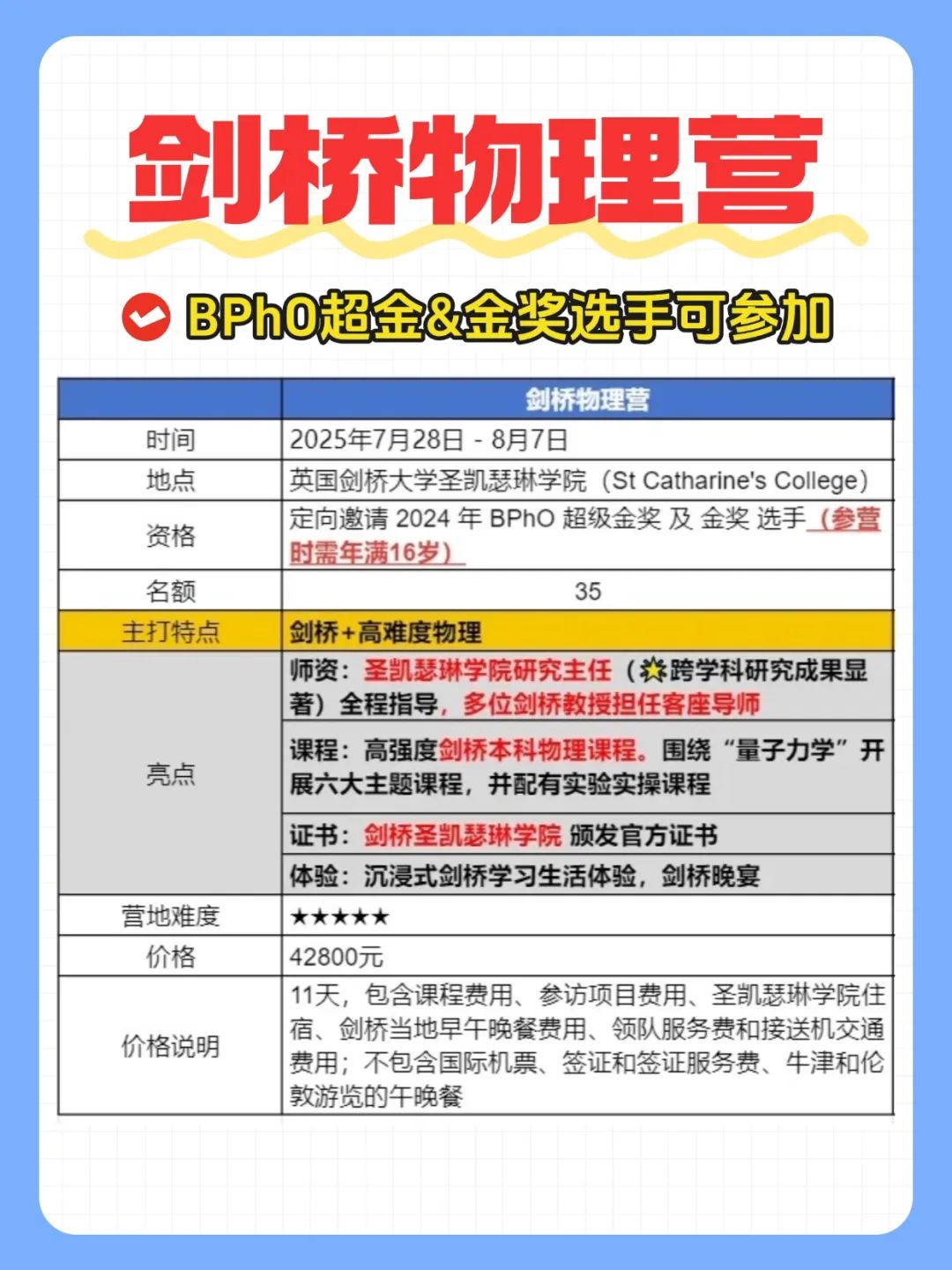 BPhO出分！2025上半年还有这些国际物理竞赛可以参加！