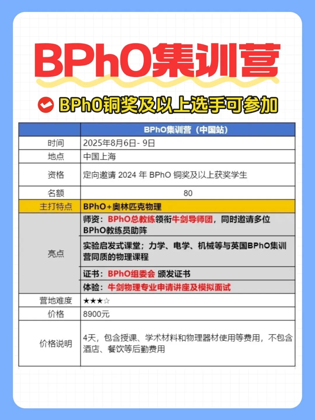 BPhO出分！2025上半年还有这些国际物理竞赛可以参加！