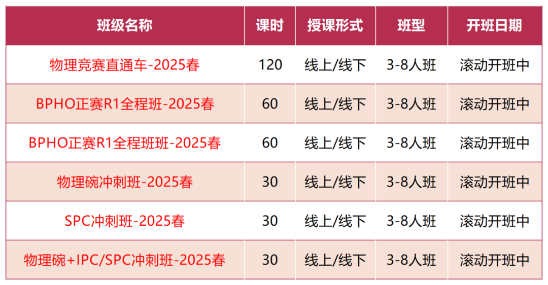 BPhO出分！2025上半年还有这些国际物理竞赛可以参加！