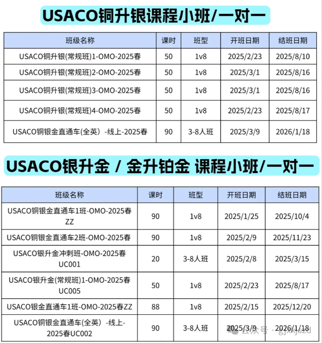 麻省理工学院力荐--USACO计算机竞赛详解！（附USACO学习网站推荐）