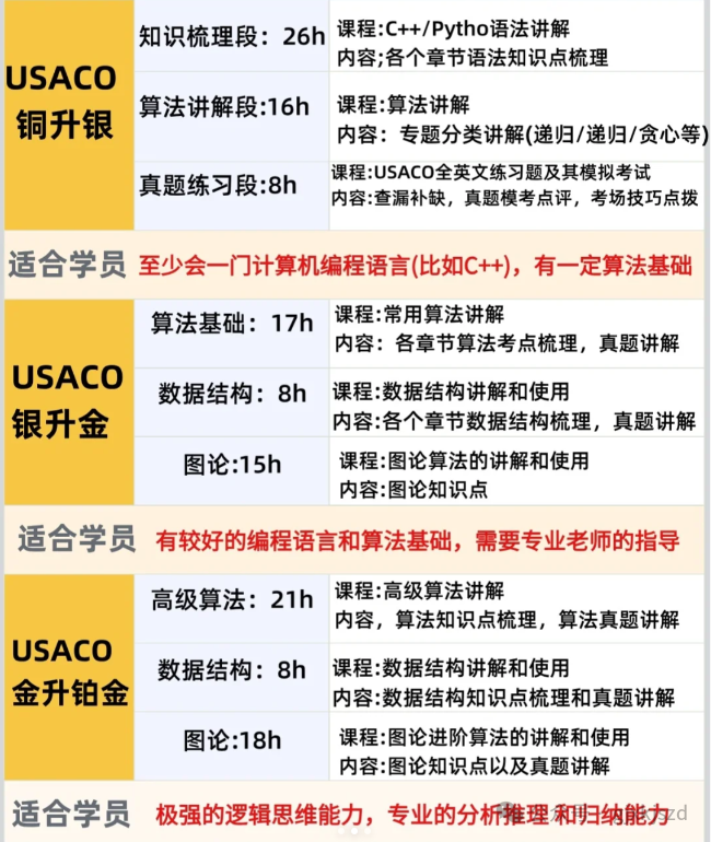 麻省理工学院力荐--USACO计算机竞赛详解！（附USACO学习网站推荐）