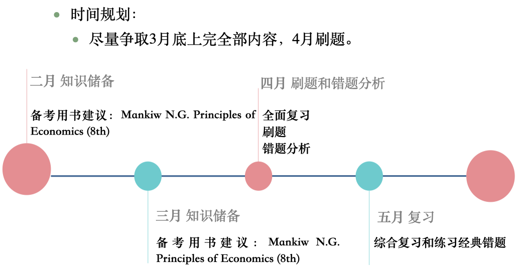 2025AP微观经济冲刺必备｜各章节重难点解析！