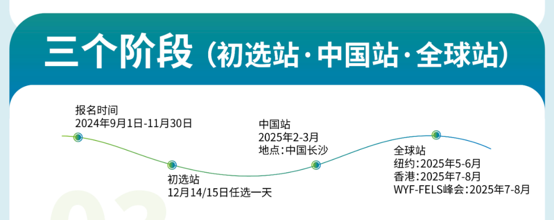 CNEC商赛·2025参赛须知！附nec组队、辅导详情