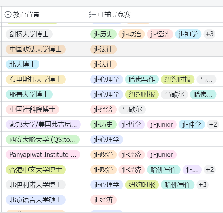 Johnlocke报名费用多少？有辅导吗？1V1&班课培训