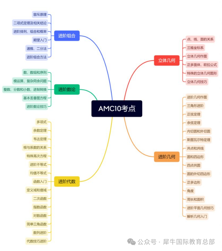 AMC10数学竞赛必备知识点，附AMC10竞赛十大答题技巧!