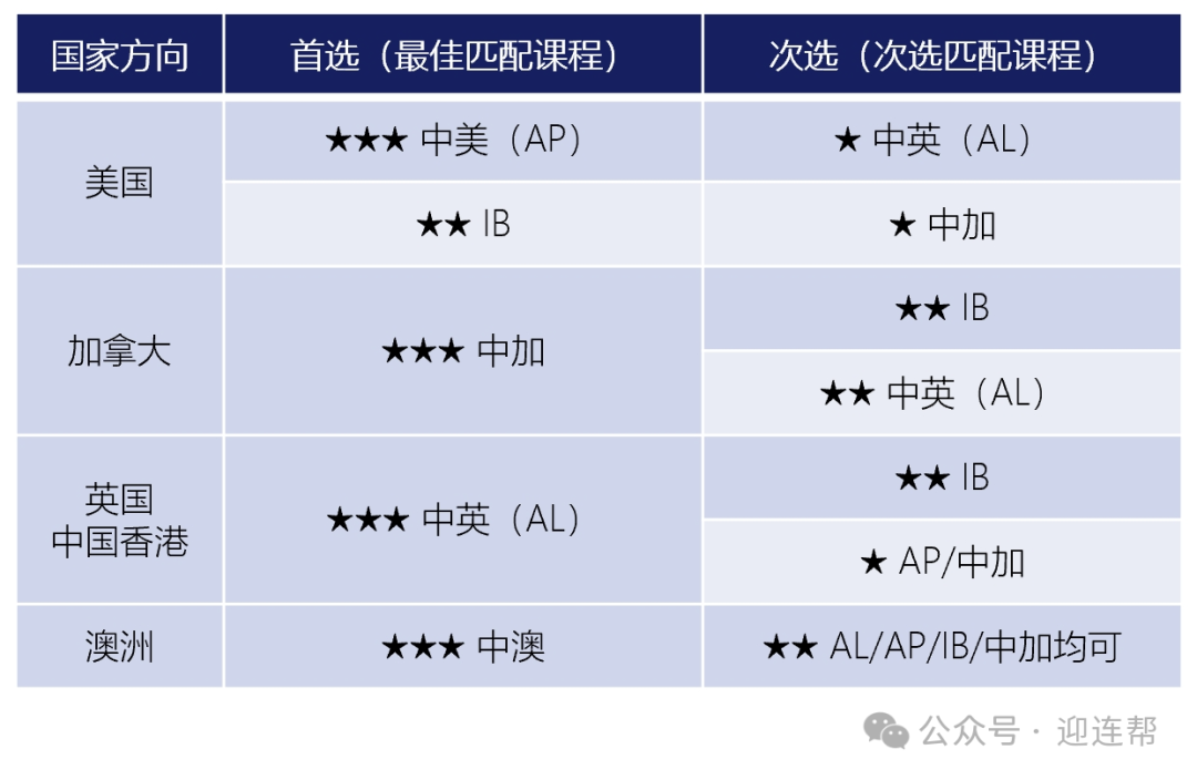 【国际班】南京什么样的家庭会选择上国际班？国际班又喜欢招收哪些学生？附：国际班选择原则&升学时间轴！