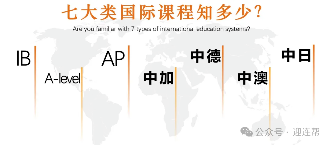 【国际班】南京什么样的家庭会选择上国际班？国际班又喜欢招收哪些学生？附：国际班选择原则&升学时间轴！