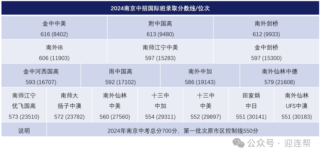 【国际班】南京什么样的家庭会选择上国际班？国际班又喜欢招收哪些学生？附：国际班选择原则&升学时间轴！