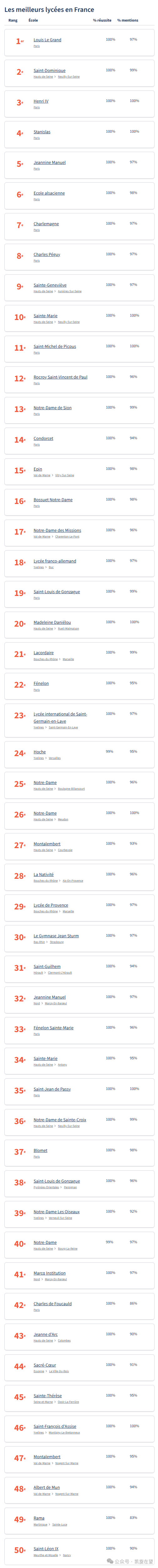 法国各类学校排名全介绍