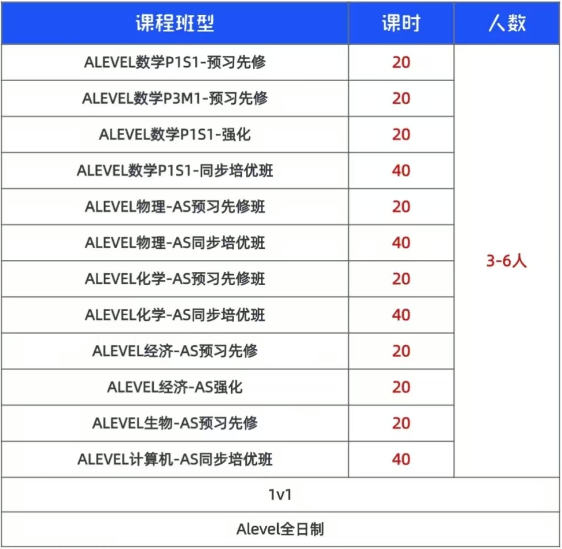 Alevel课程体系是什么？Alevel课程学制/优势/人群/评分/考试时间/考试局全讲清！附机构Alevel课程培训！