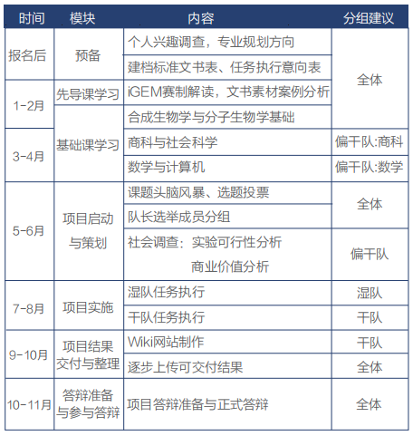 IGEM比赛含金量高吗？2025年IGEM比赛时间线是多久？附IGEM竞赛培训辅导安排！