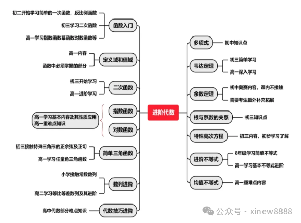 AMC10几年级开始学习？AMC10竞赛如何规划备考？（附AMC10竞赛真题+答案解析）