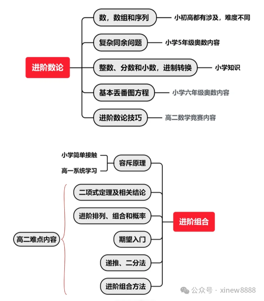 AMC10几年级开始学习？AMC10竞赛如何规划备考？（附AMC10竞赛真题+答案解析）