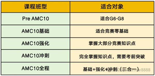 AMC10几年级开始学习？AMC10竞赛如何规划备考？（附AMC10竞赛真题+答案解析）