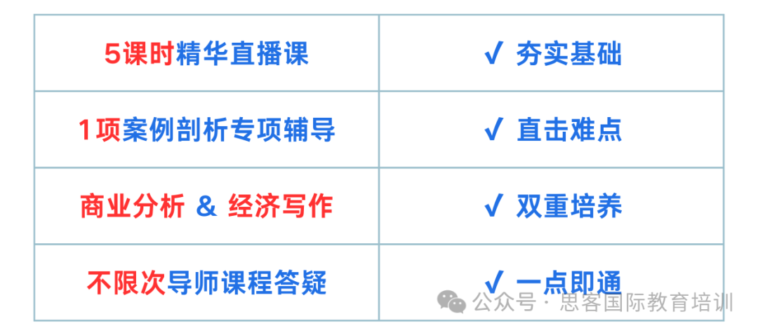 NEC中国站案例大剖析题目已公布，一文带你捋清思路！