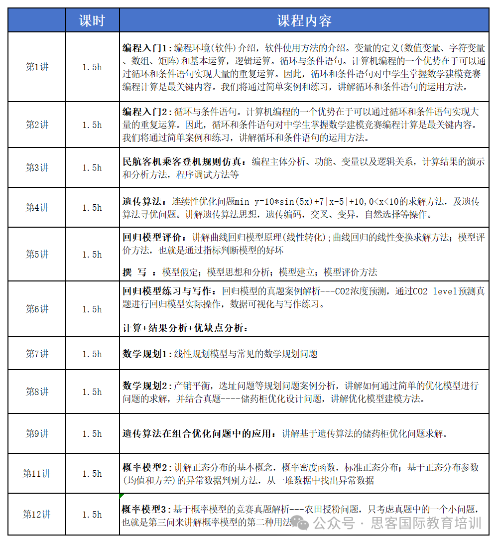 爬藤杀手锏？HiMCM数模竞赛如何为申请加分？25年HiMCM竞赛零基础如何备考？