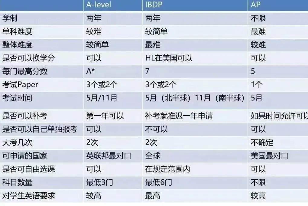 IB课程IA/TOK/EE全面解读，还有谁不知道我们家有IBO认证考官的？？