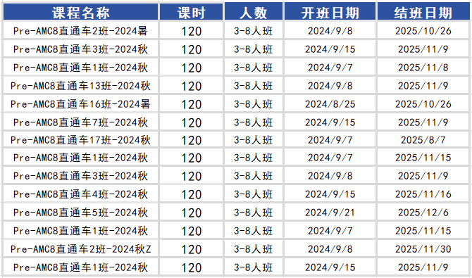 AMC8历年分数线汇总，附AMC8考试难度解析，AMC8培训小班课程招生中~