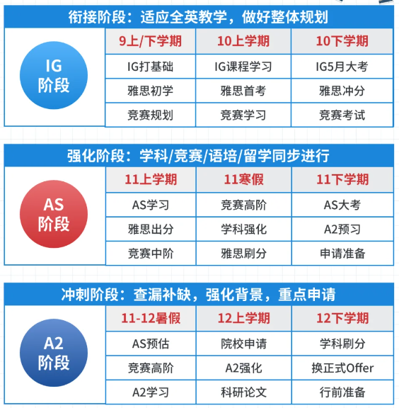 A-level国际生升学规划，看这一篇就够了‼️附ALEVEL体系竞赛推荐