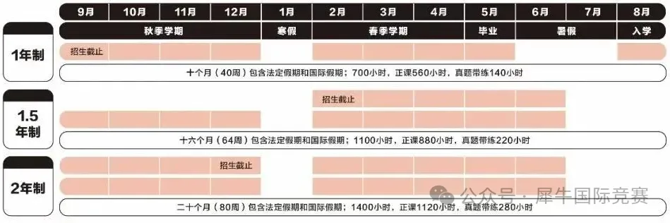 你适合Alevel脱产学习吗？Alevel脱产适合自学吗？今天一文讲清！附上Alevel脱产培训机构介绍！