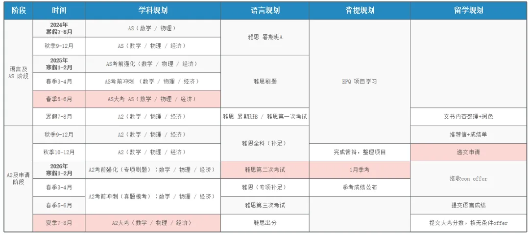 你适合Alevel脱产学习吗？Alevel脱产适合自学吗？今天一文讲清！附上Alevel脱产培训机构介绍！