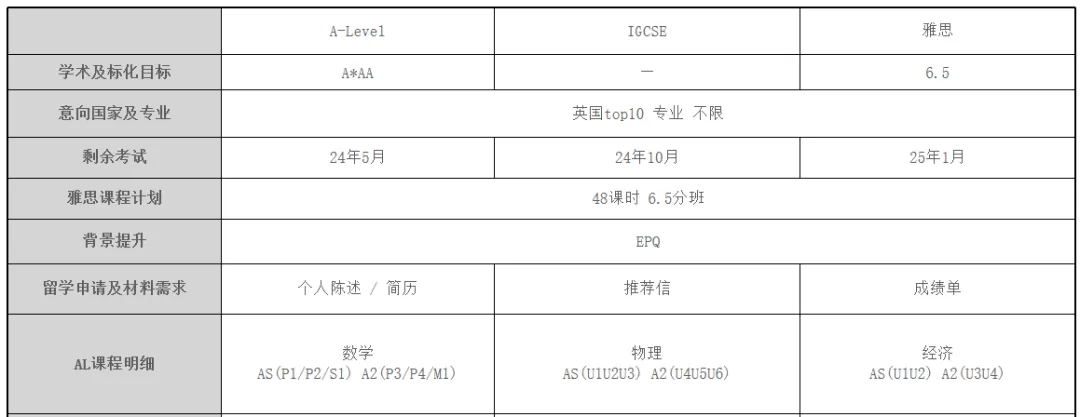 你适合Alevel脱产学习吗？Alevel脱产适合自学吗？今天一文讲清！附上Alevel脱产培训机构介绍！