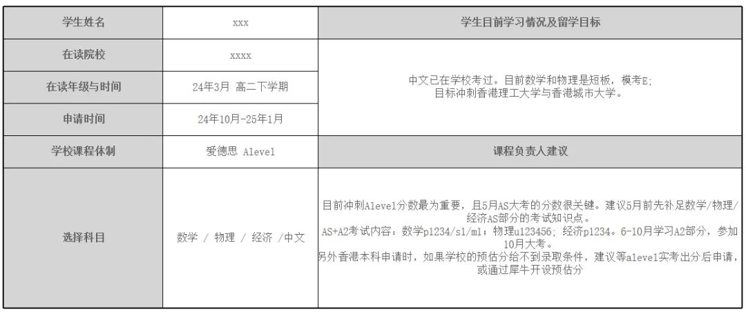 你适合Alevel脱产学习吗？Alevel脱产适合自学吗？今天一文讲清！附上Alevel脱产培训机构介绍！