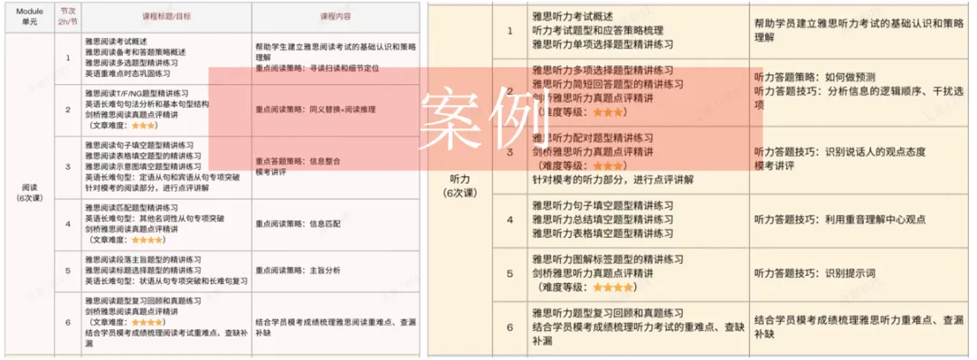 你适合Alevel脱产学习吗？Alevel脱产适合自学吗？今天一文讲清！附上Alevel脱产培训机构介绍！