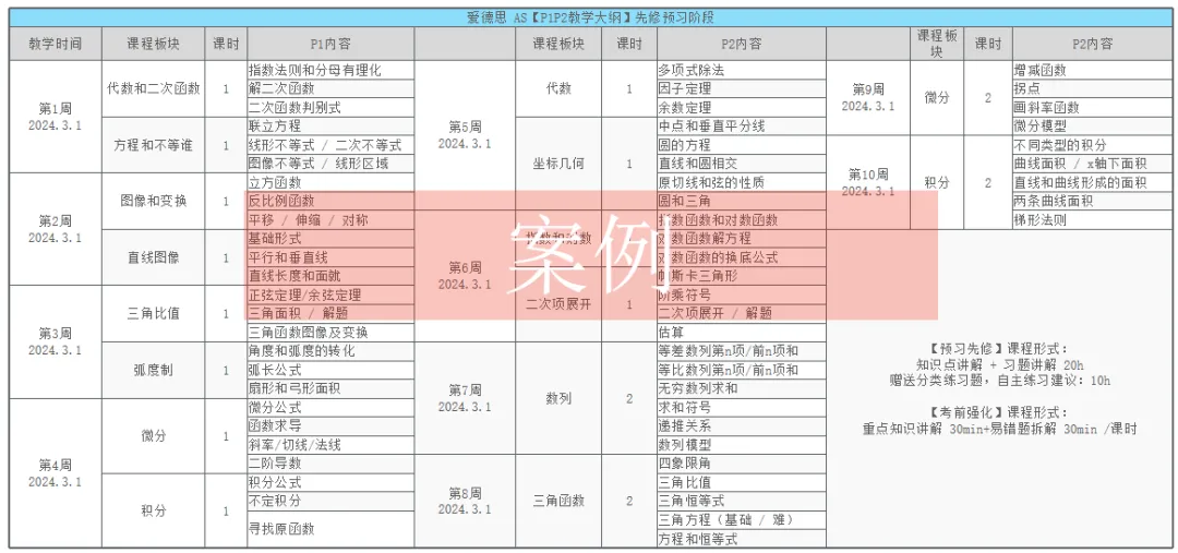 你适合Alevel脱产学习吗？Alevel脱产适合自学吗？今天一文讲清！附上Alevel脱产培训机构介绍！