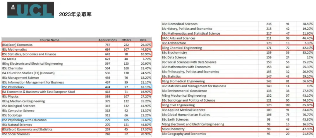 你适合Alevel脱产学习吗？Alevel脱产适合自学吗？今天一文讲清！附上Alevel脱产培训机构介绍！