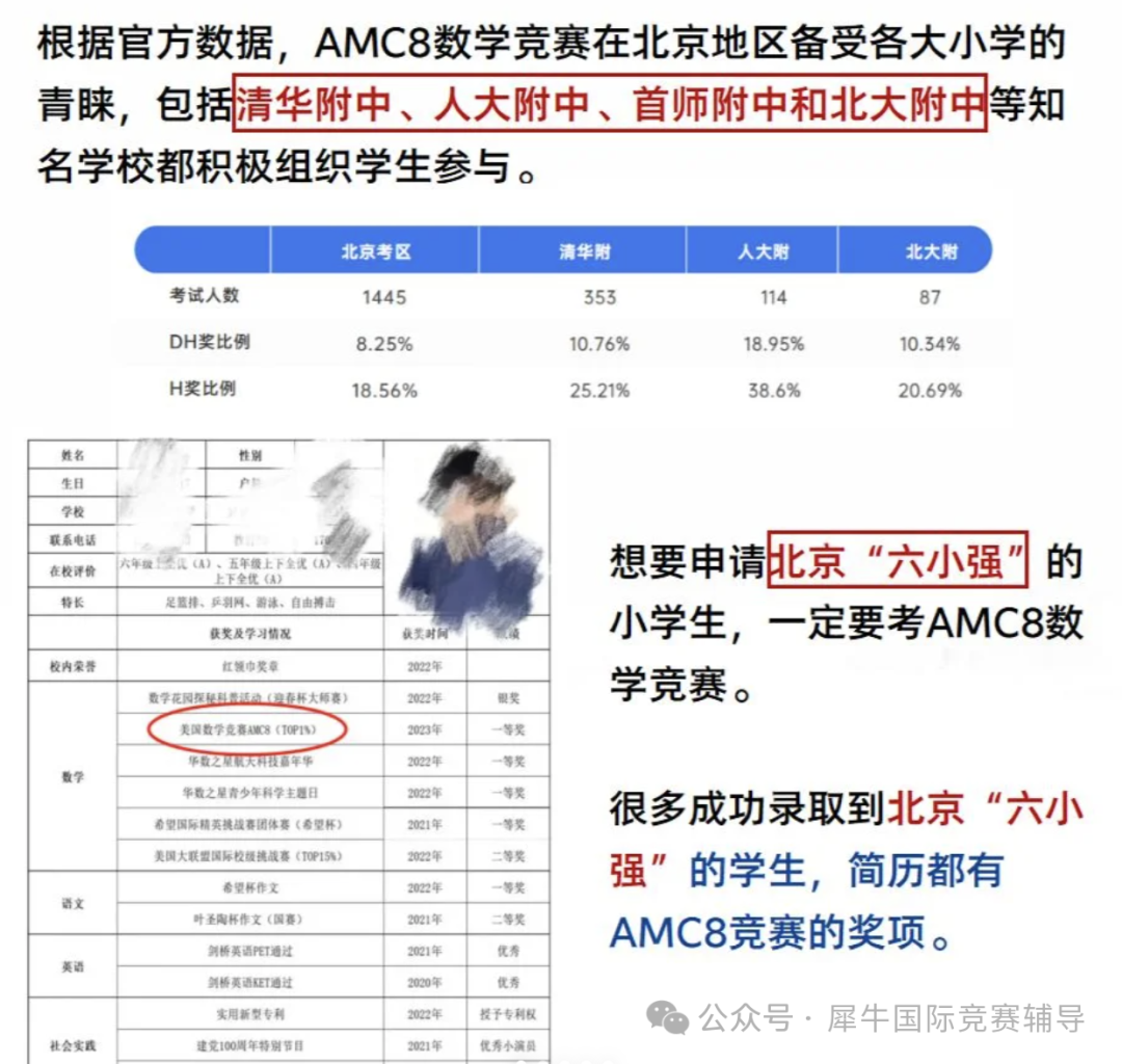 别冲动！AMC8数学竞赛适合几年级学生参加？先搞清楚AMC8数学竞赛适合几年级、条件限制再报名～