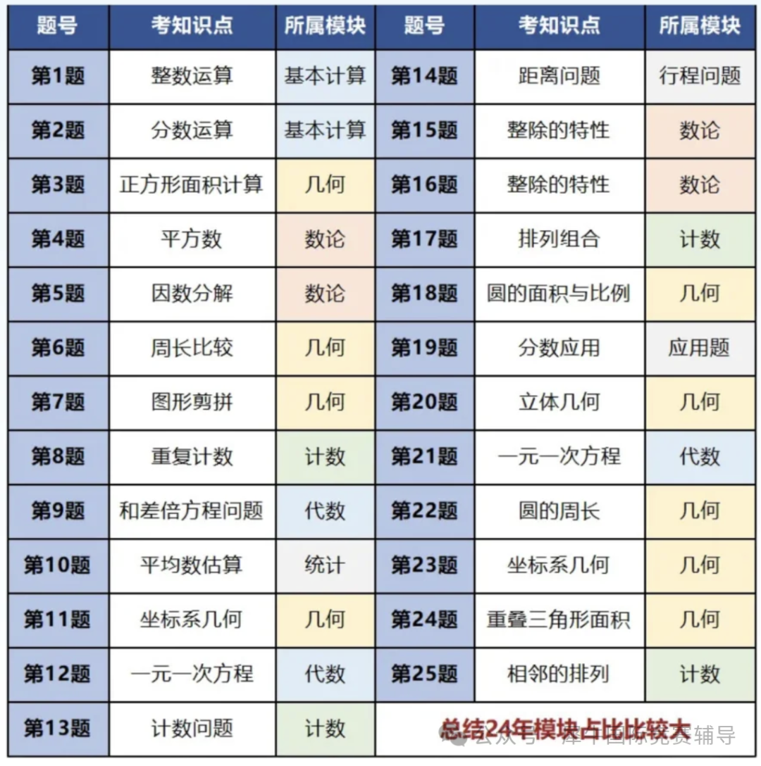 别冲动！AMC8数学竞赛适合几年级学生参加？先搞清楚AMC8数学竞赛适合几年级、条件限制再报名～