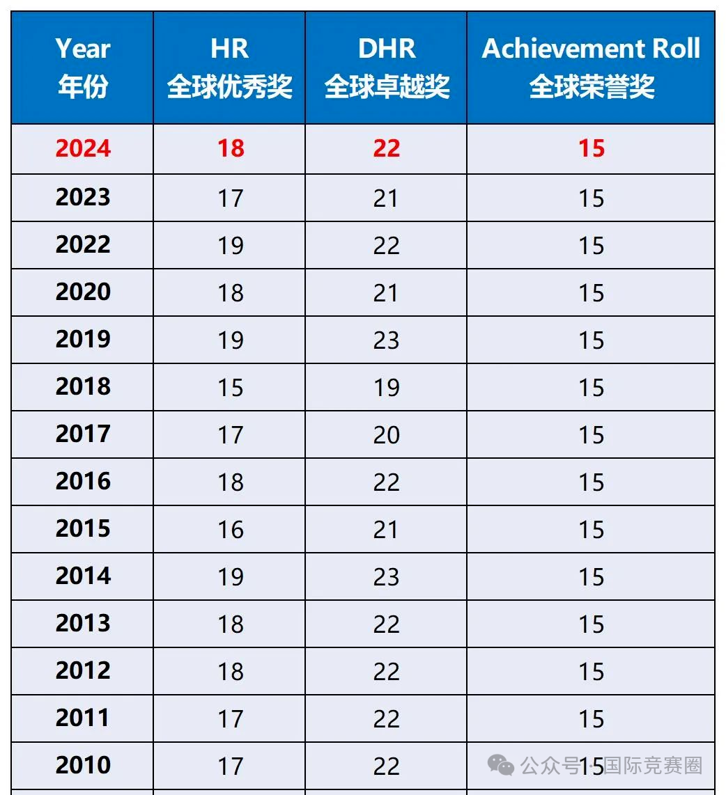 2025年AMC8数学竞赛分数线是多少？AMC8查分方式！