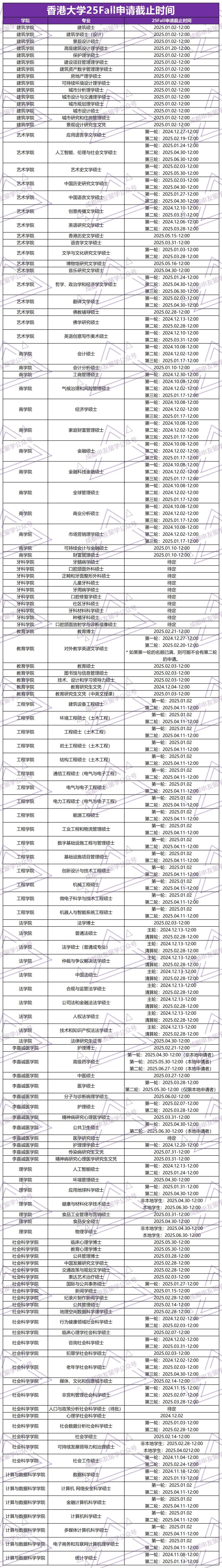 25Fall最后冲刺！香港留学申请截止时间汇总！这些专业来得及！