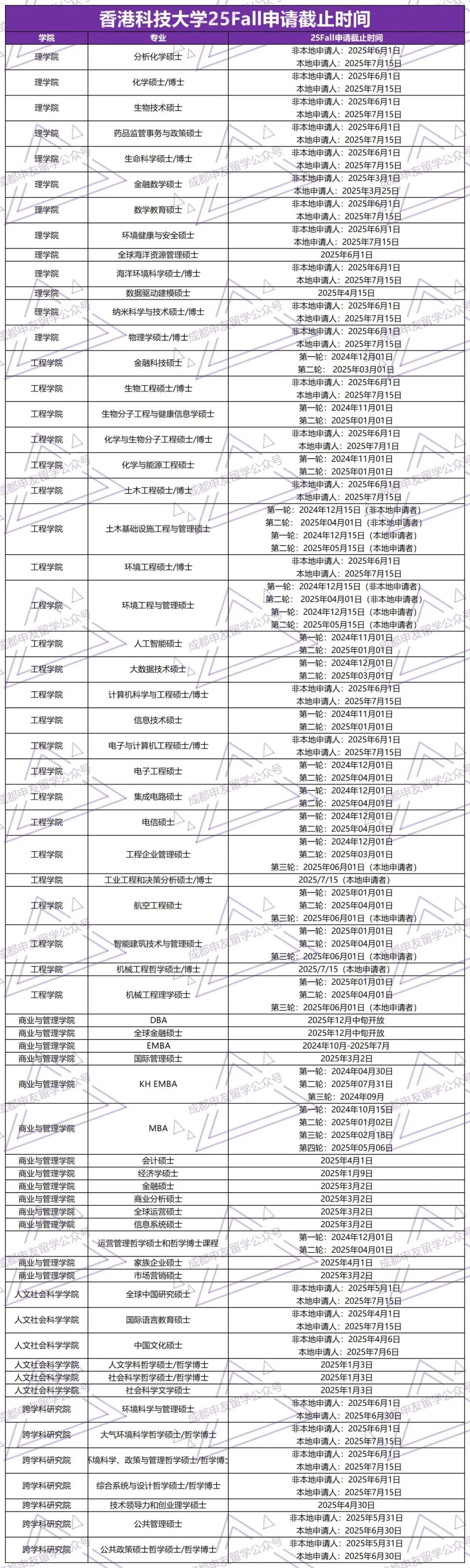 25Fall最后冲刺！香港留学申请截止时间汇总！这些专业来得及！