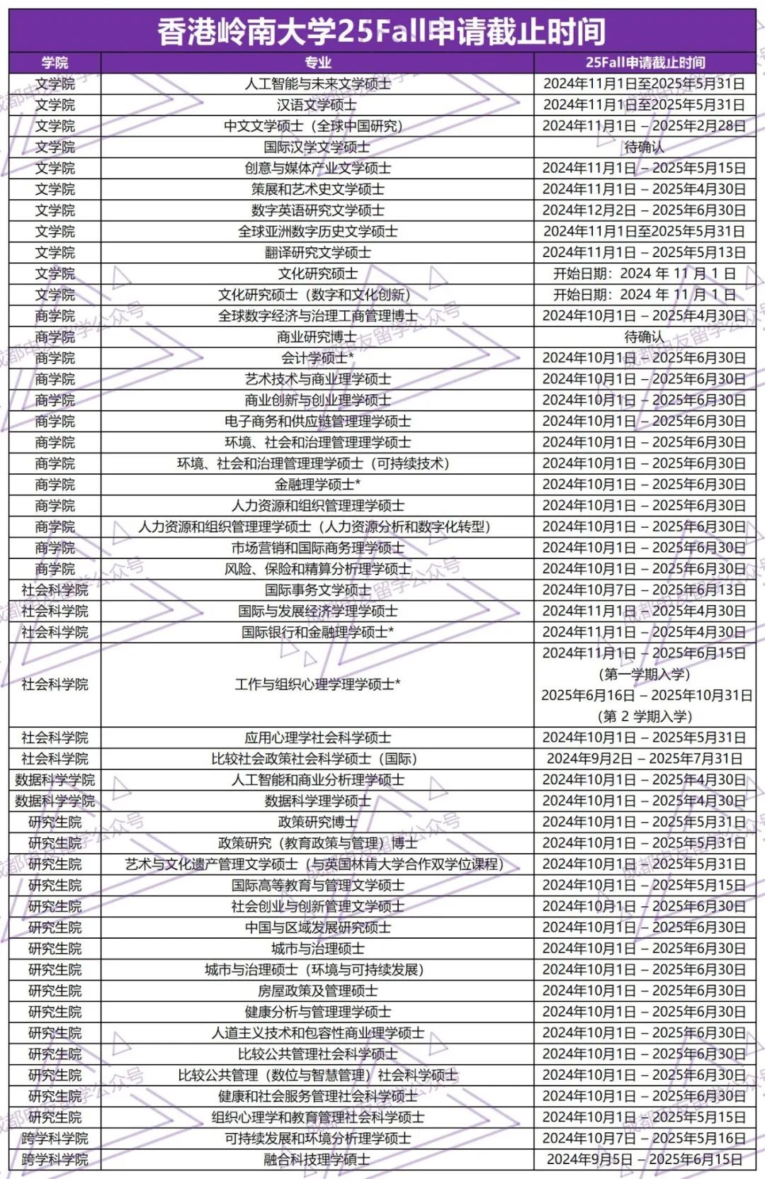 25Fall最后冲刺！香港留学申请截止时间汇总！这些专业来得及！