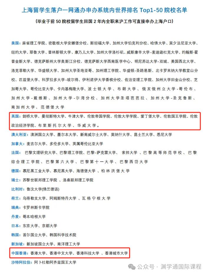 比QS还牛的榜单！上海人社局发布2025年留学生落户名单，新增50多所大学！