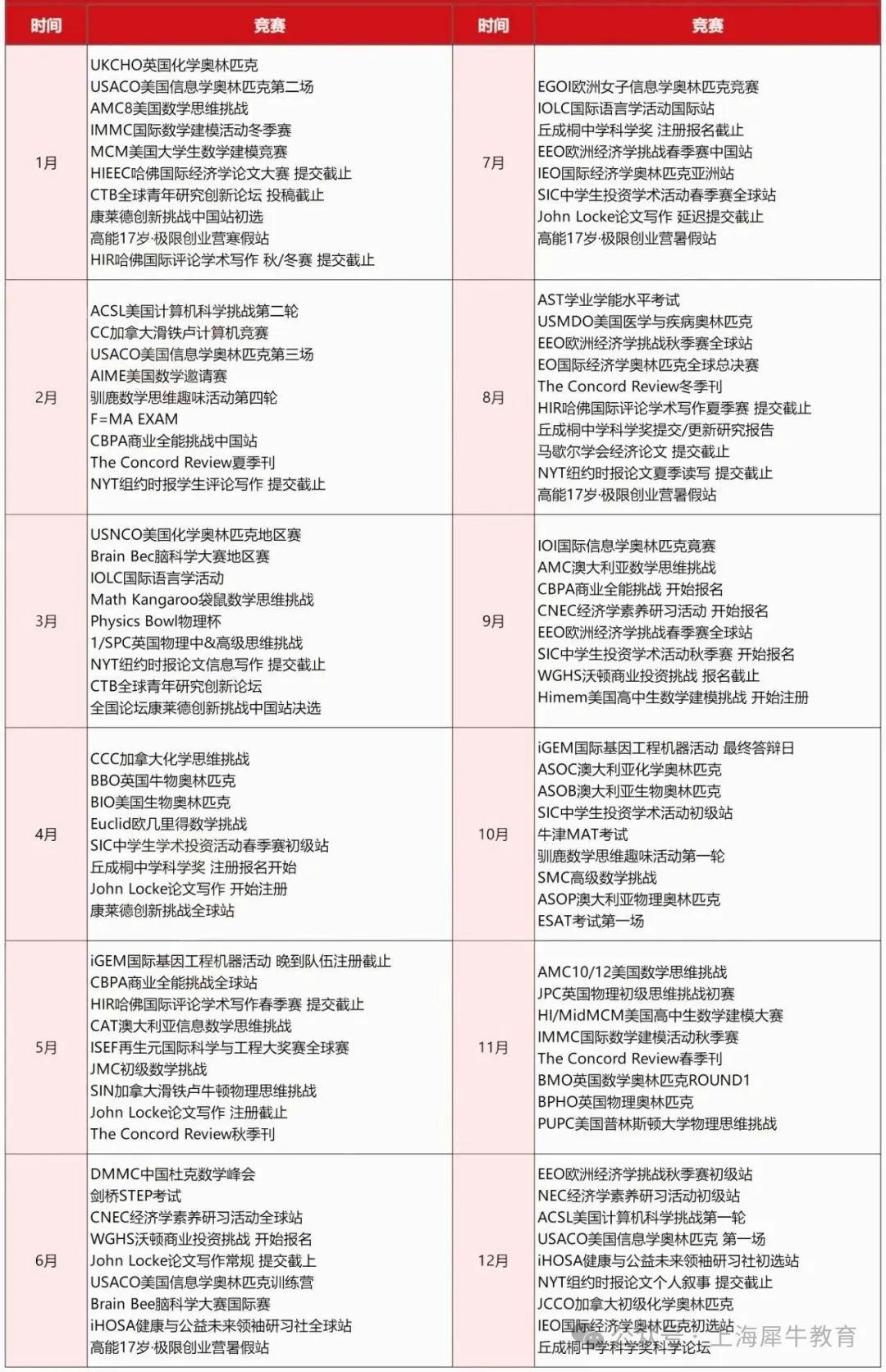 2025年都有哪些国际竞赛？如何选择？