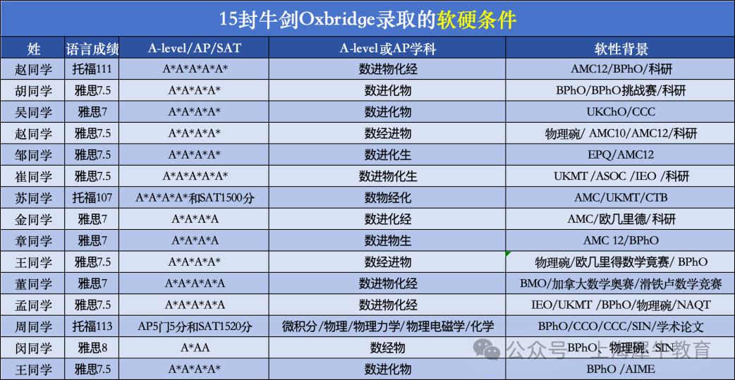 2025年都有哪些国际竞赛？如何选择？