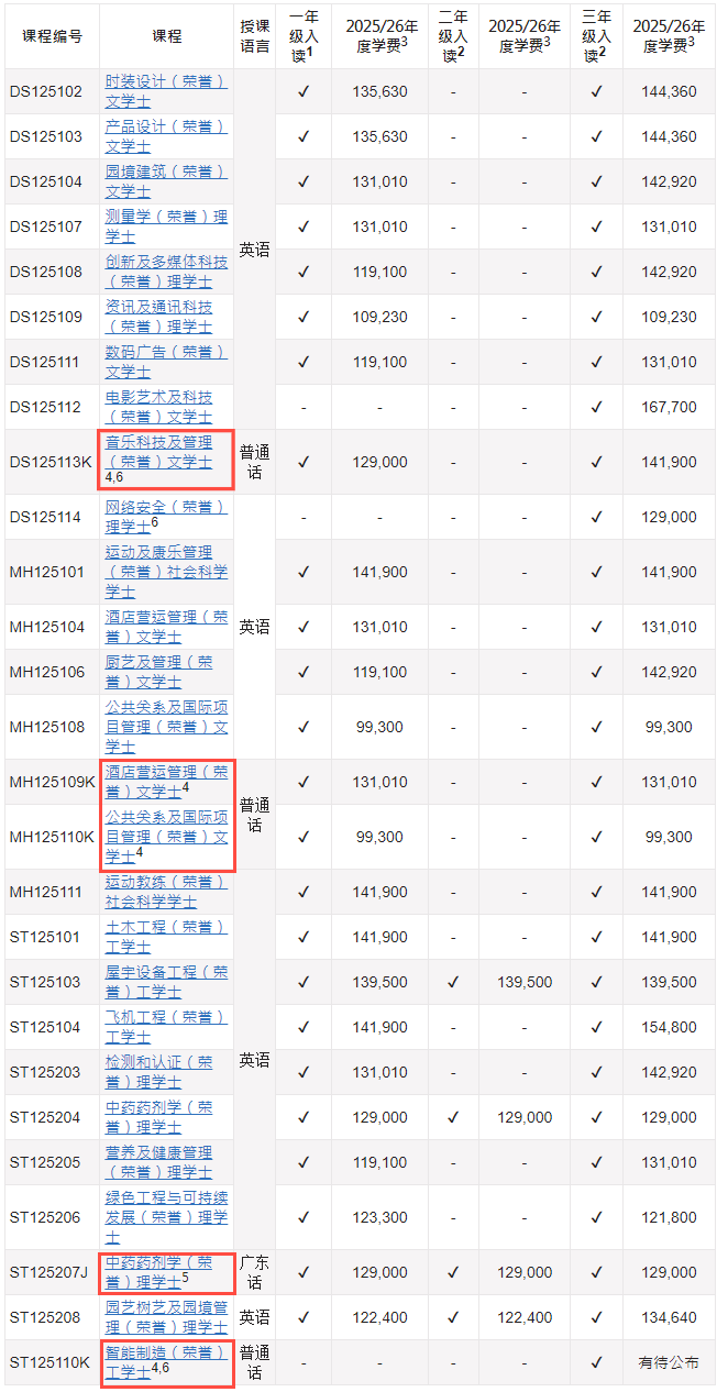 2025香港高科院本科火热招生！有中文授课，高考本科线可报