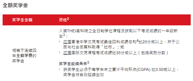 2025香港高科院本科火热招生！有中文授课，高考本科线可报