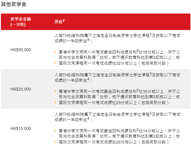 2025香港高科院本科火热招生！有中文授课，高考本科线可报