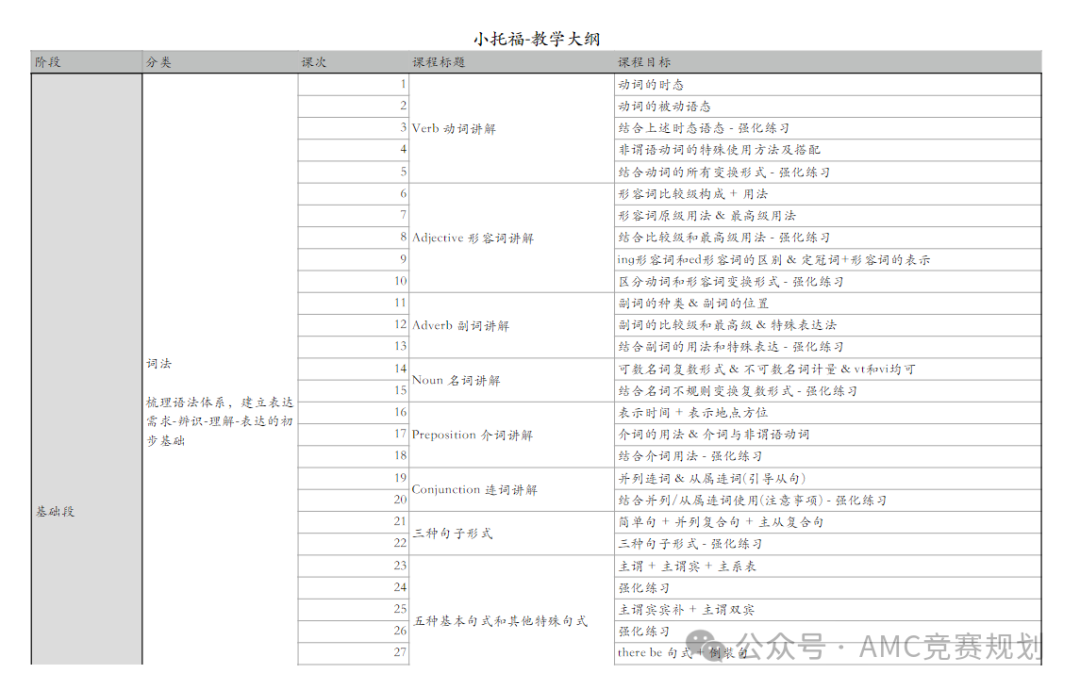 小托福850+是什么水平？全面解析小托福的评分标准是什么？